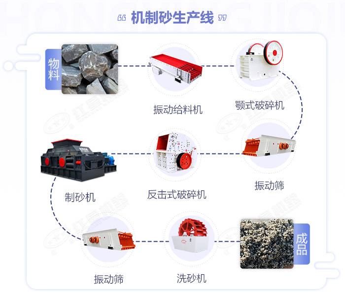石英砂制砂机-石英砂生产线设备多少钱